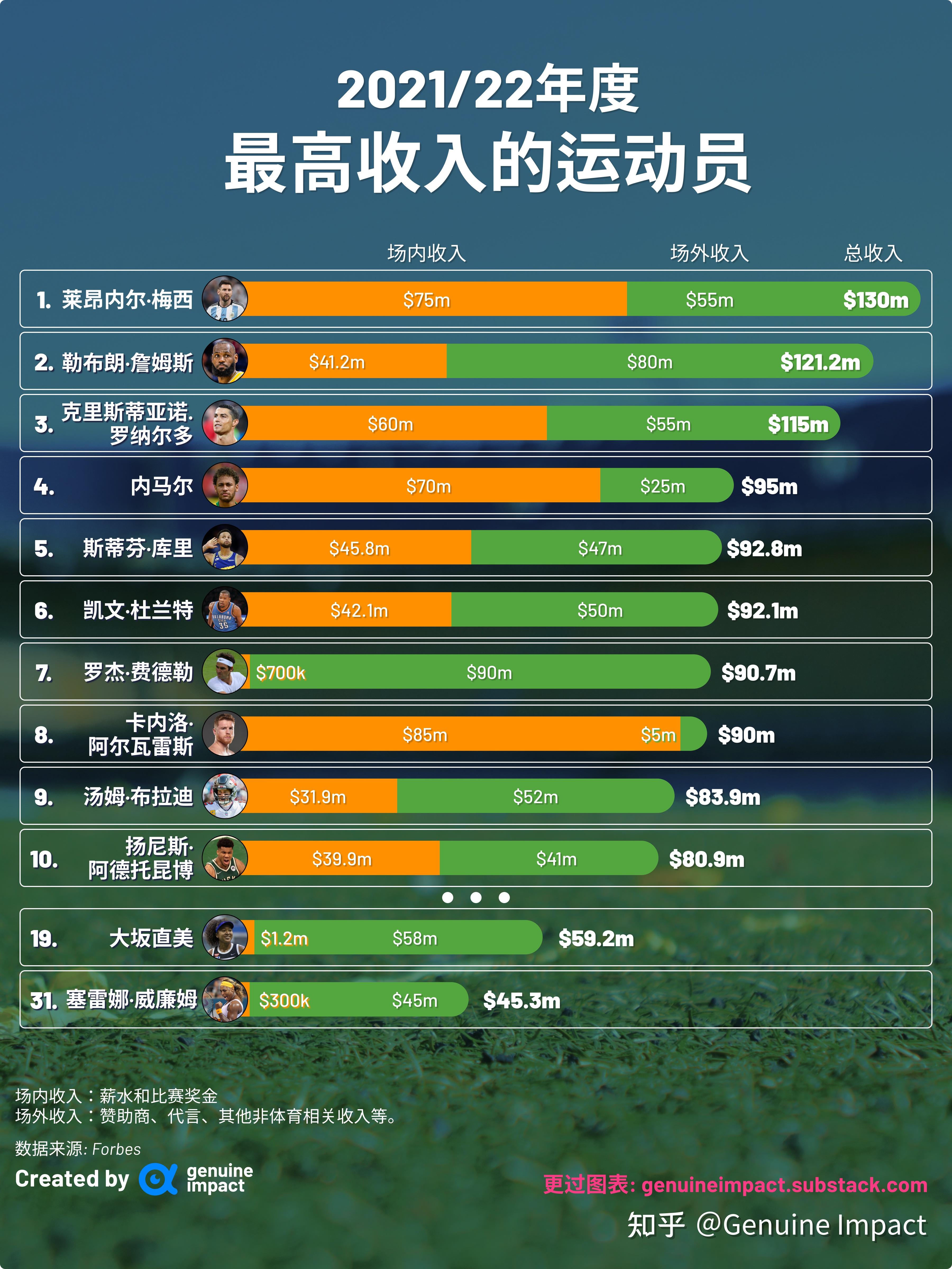 九游娱乐-关于运动员榜单：谁才是真正的台球之王？的信息