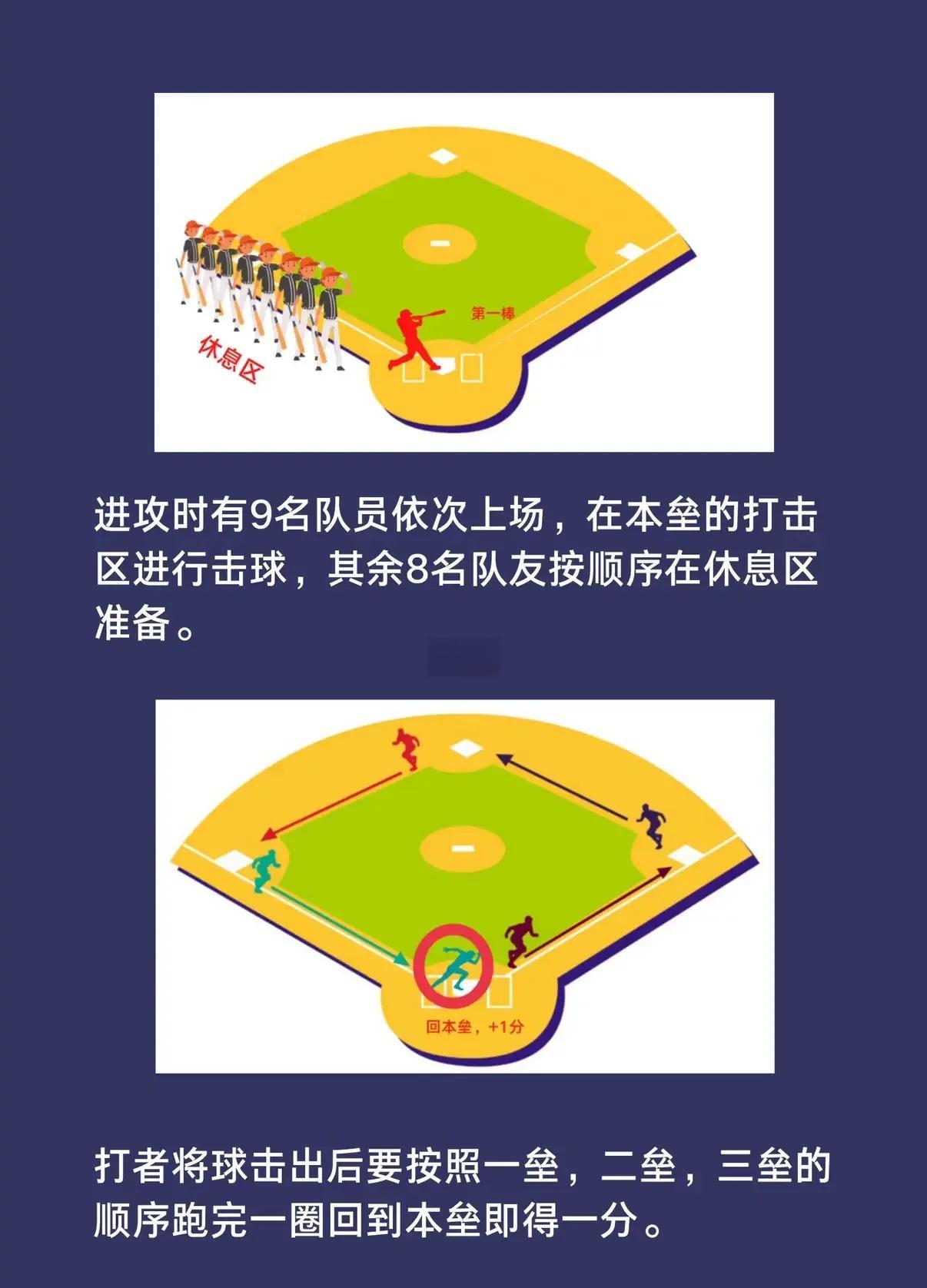 九游(jiuyou)官方网站-包含【创新规则探讨】未来棒球或将引入更多高科技玩法的词条