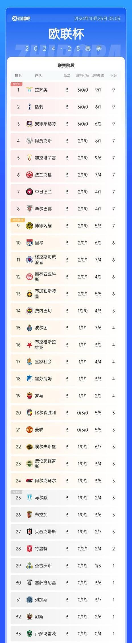 最新比赛成绩：谁是本年度最佳球员？的简单介绍