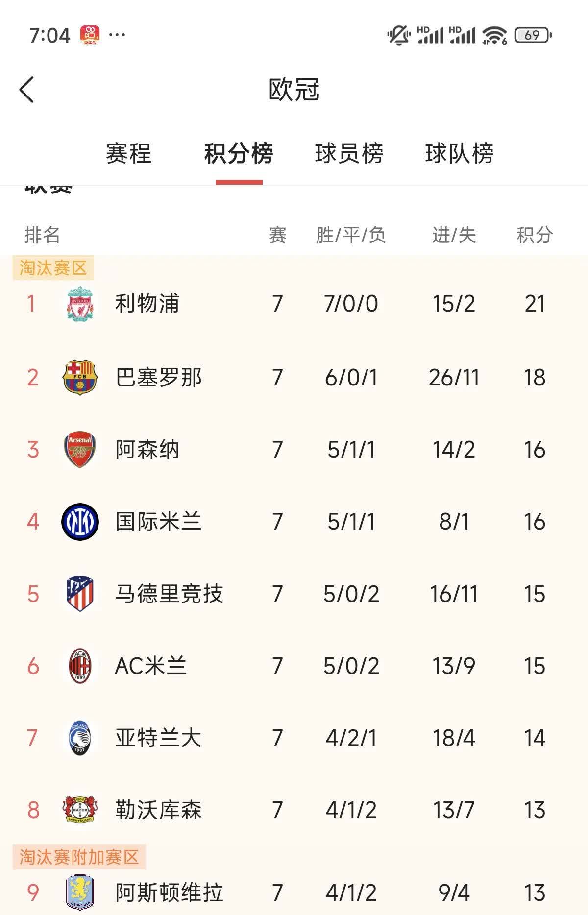 争夺欧冠席位，积分榜上的“生死瞬间”
