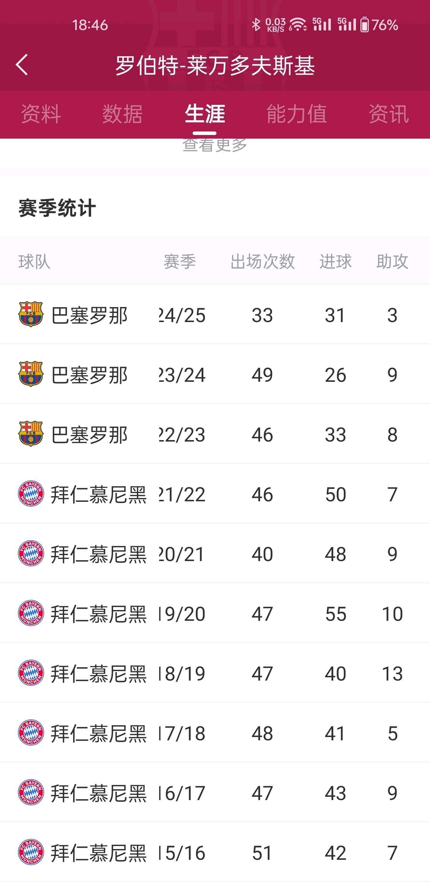 包含拜仁5-0奥格斯堡，莱万帽子戏法的词条